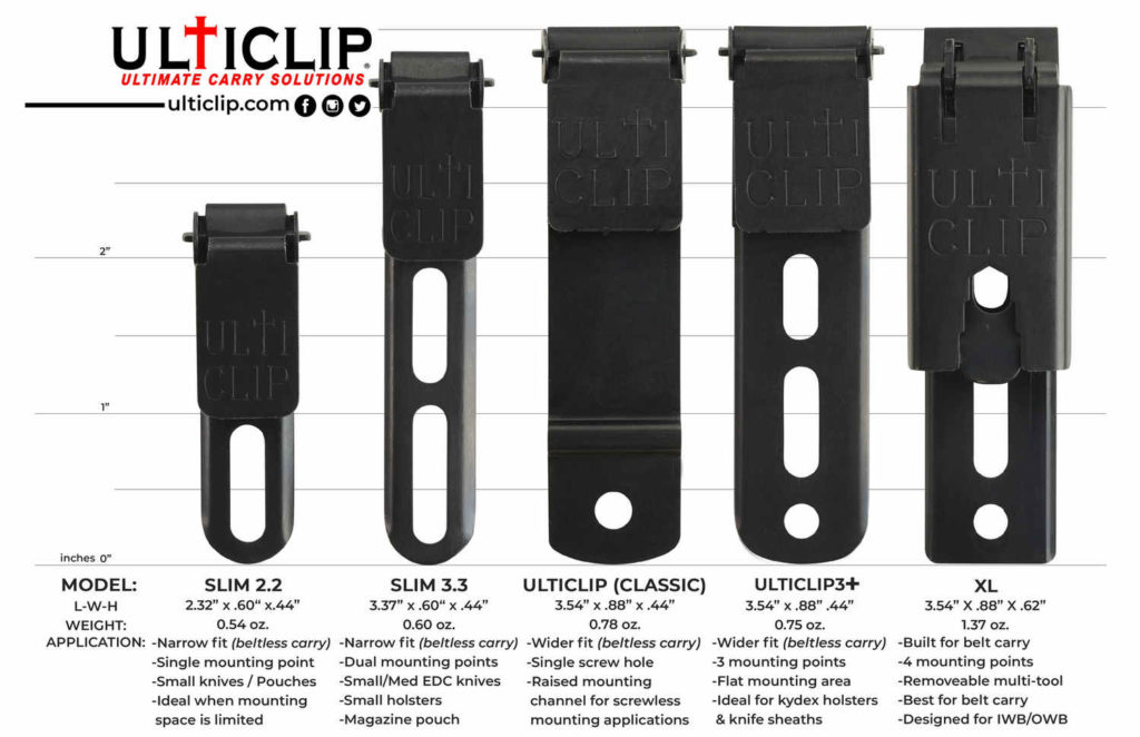 knifestock blog - revolutsioonilised klambrid UltiClip